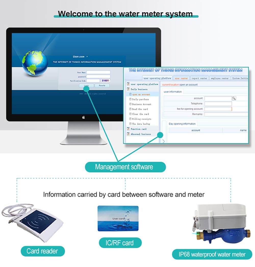 Smart prepaid water meter system 1